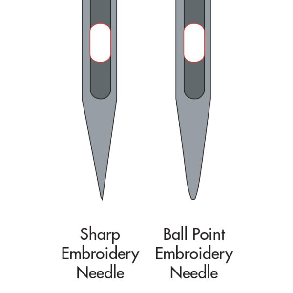 Needles for machine embroidery what to use when Needles for machine embroidery what to use when