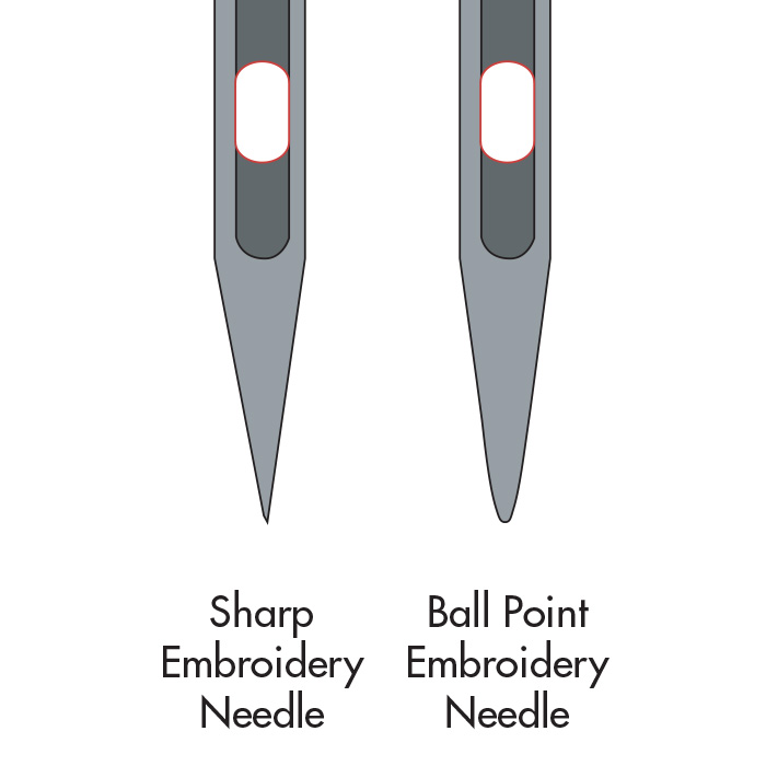 ballpoint vs sharp embroidery needle
