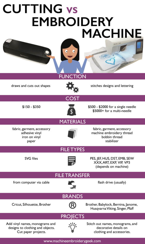 Embroidery Machine Cricut Embroidery Machine Cricut