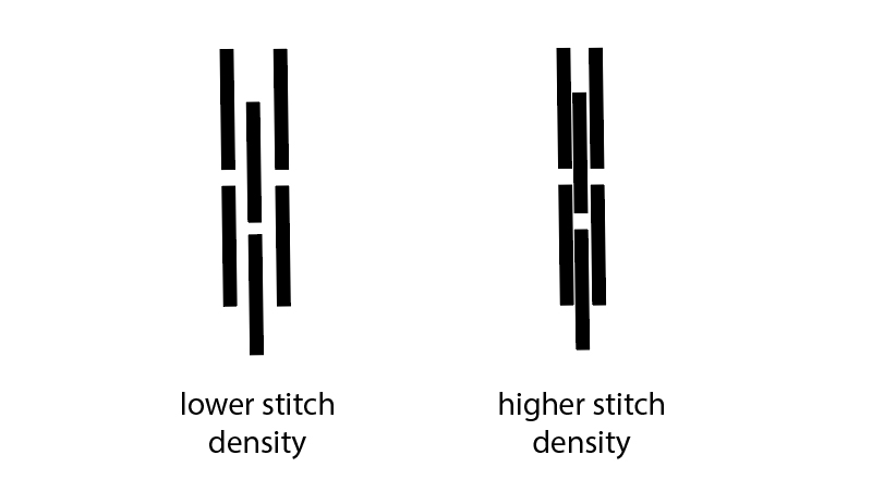 stitch density in machine embroidery
